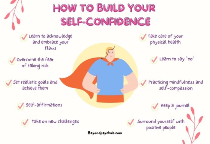 Self confidence pillars building lasting build esteem improve development tips zone confident personal life discover choose board article