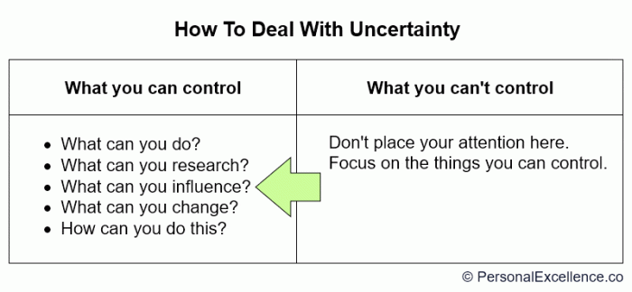 Uncertainty deal ways